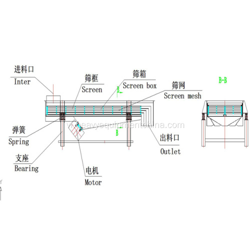 Máy sàng bột sàng tuyến tính rung màn hình